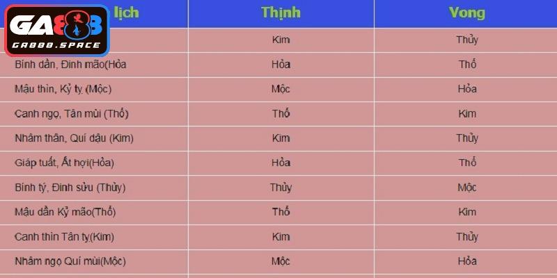 Ưu điểm nổi bật khi xem lịch đá gà theo ngày tại nhà cái 